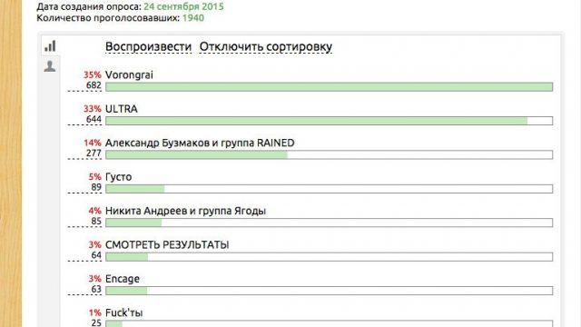Мы победили!